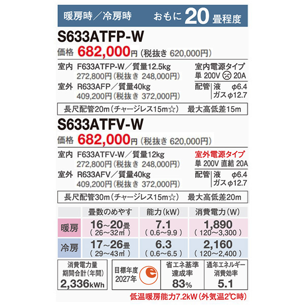 S633ATFP-W