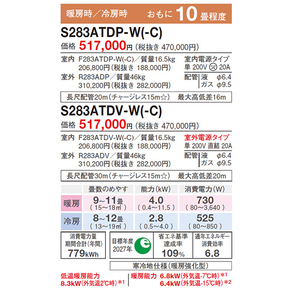 S283ATDP-W
