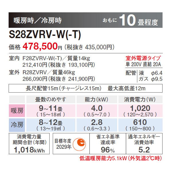 S28ZVRV-T