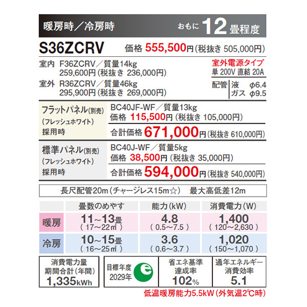 S36ZCRV(標準パネル)