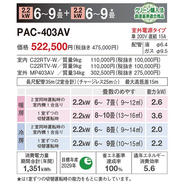 PAC-403AV-E2