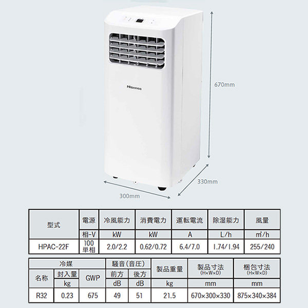 HPAC-22F