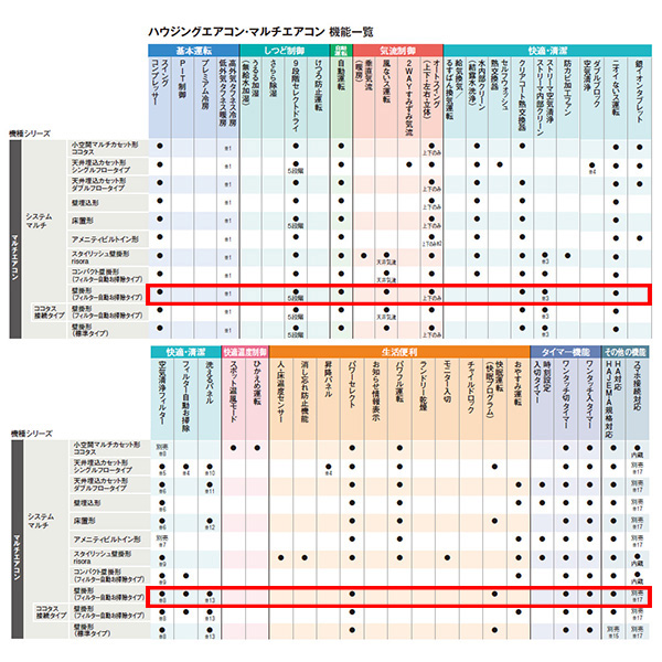 C22RTCXV-C