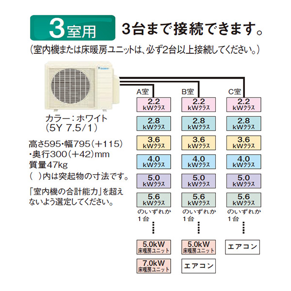 3M683AV