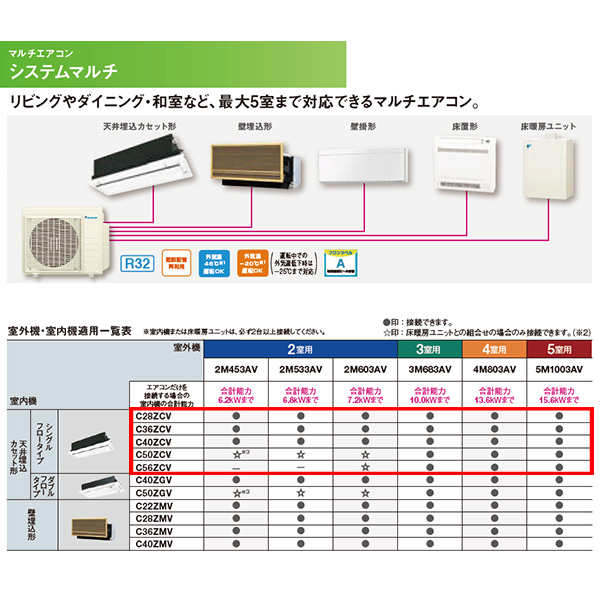 C36ZCV