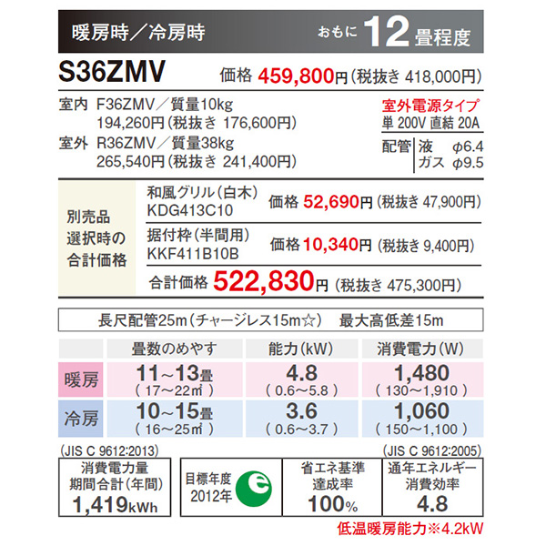 S36ZMV