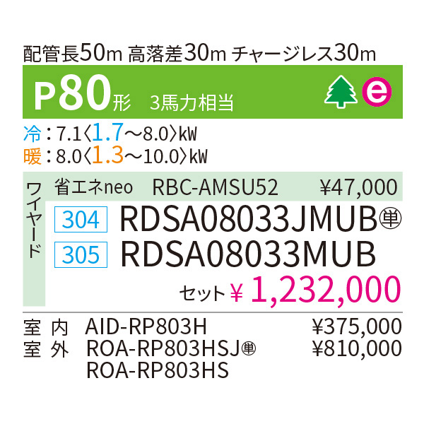 RDSA08033MUB / RDSA08033JMUB