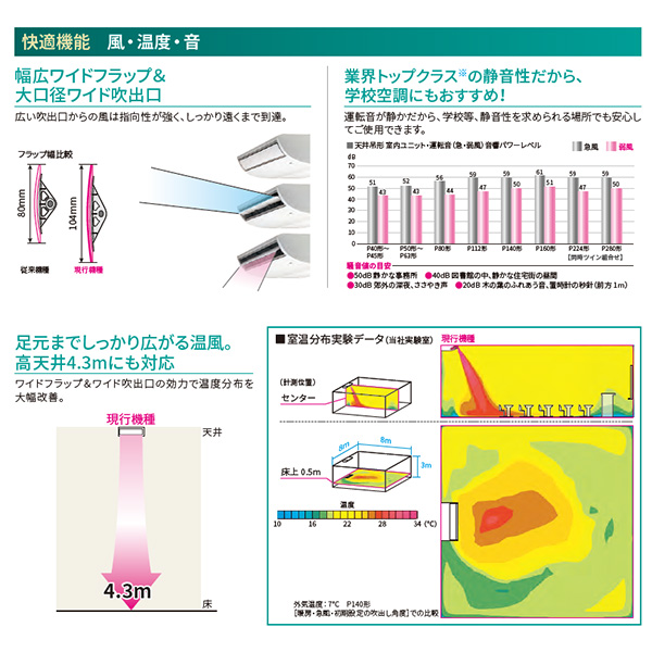 RCSA08043MUB / RCSA08043JMUB