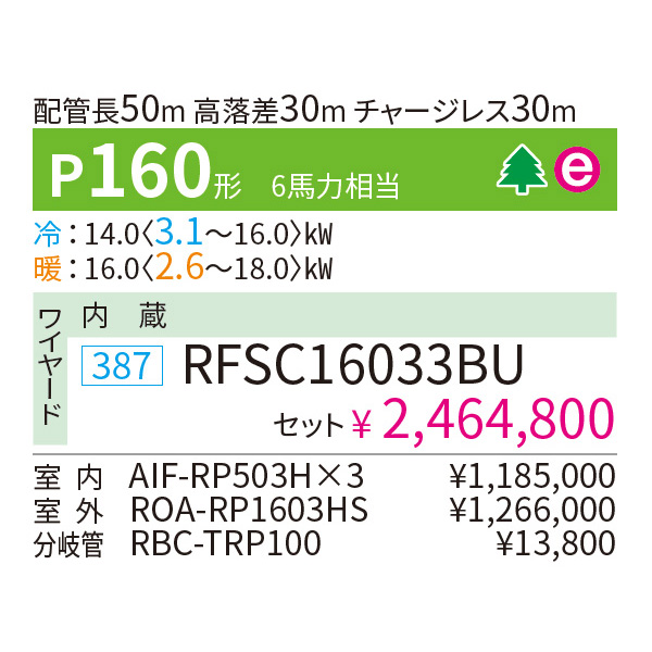 RFSC16033BU