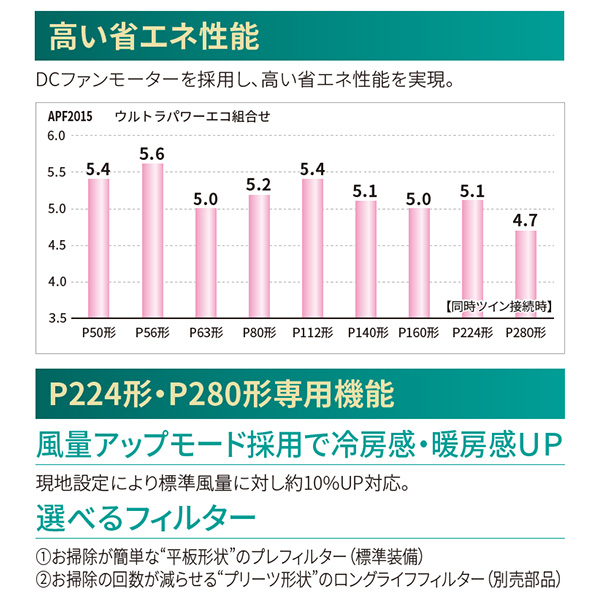 RFSC22433BU