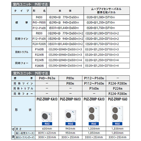 PLZX-ZRMP280L3