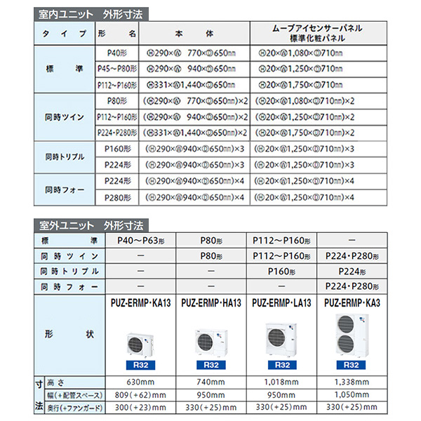 PLZD-ERMP280L3