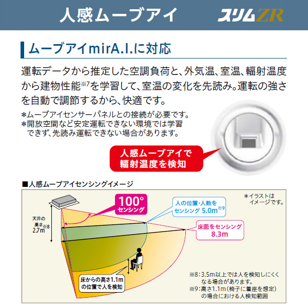 PMZX-ZRMP80SF3 / PMZX-ZRMP80F3