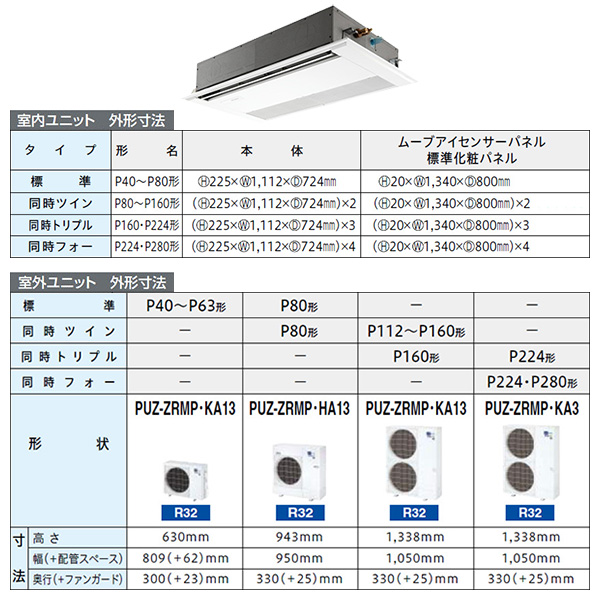 PMZX-ZRMP140F3