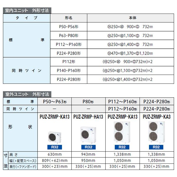 PEZX-ZRMP140D3