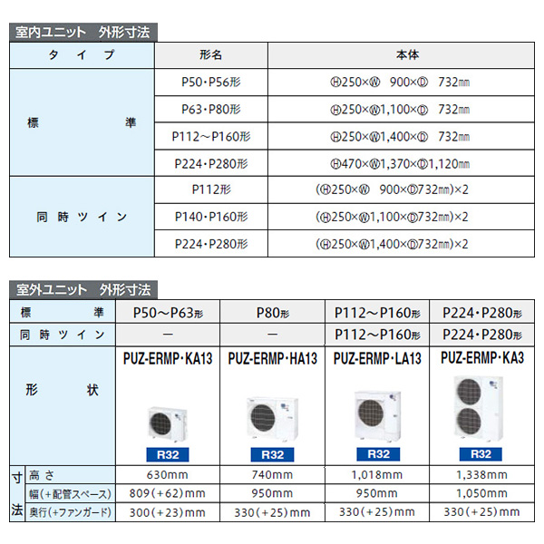 PEZ-ERMP140D3