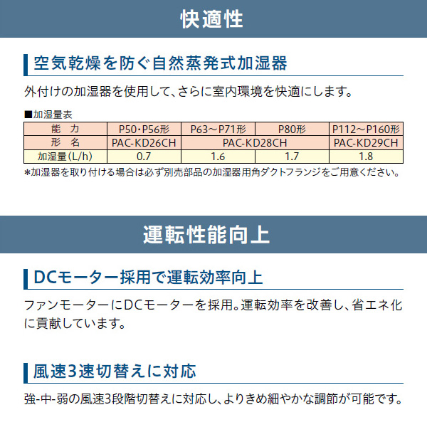 PEZ-ERMP224E3