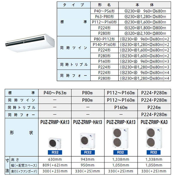 PCZ-ZRMP280B3