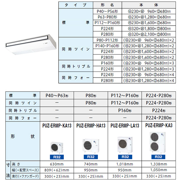 PCZ-ERMP140K3