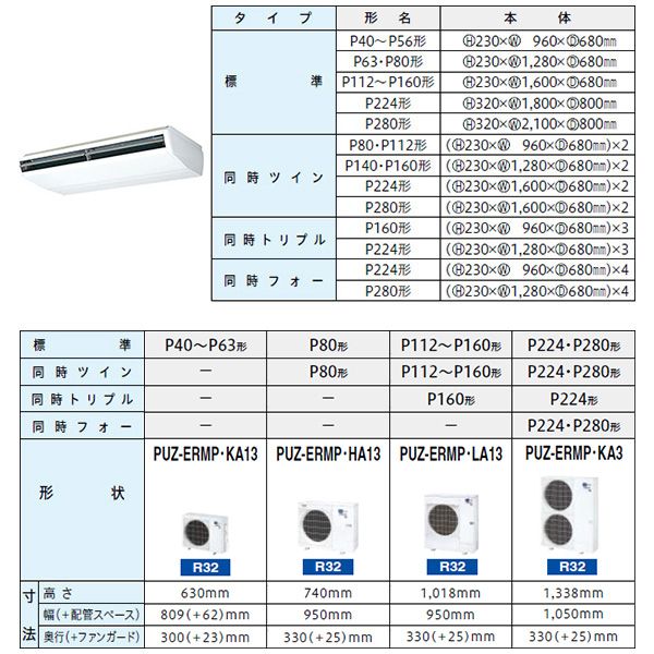 PCZ-ERMP224B3
