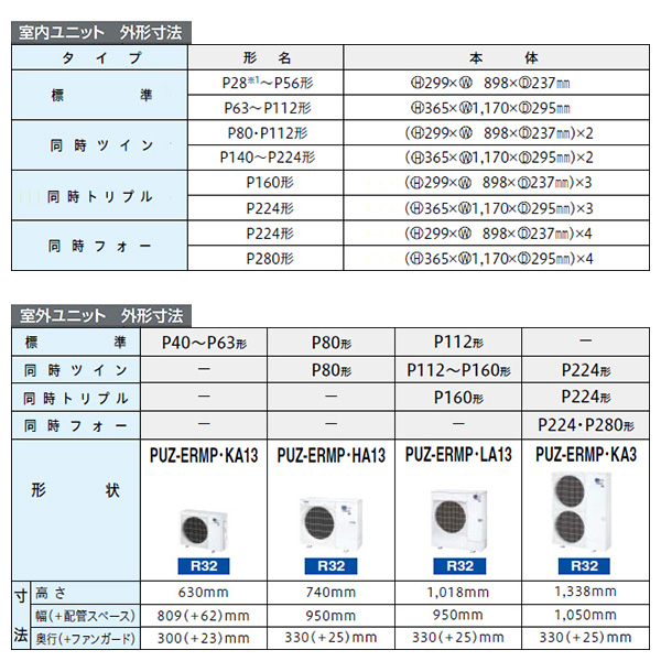 PKZ-ERMP40SLL3 / PKZ-ERMP40LL3