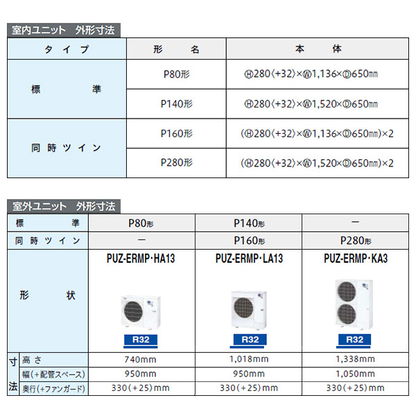 PCZ-ERMP140H3