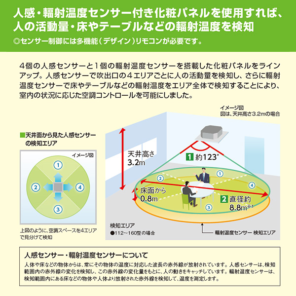 RCI-GP160RSHG8