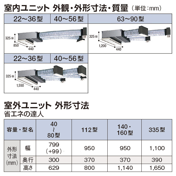 RCB-GP140RSHP8