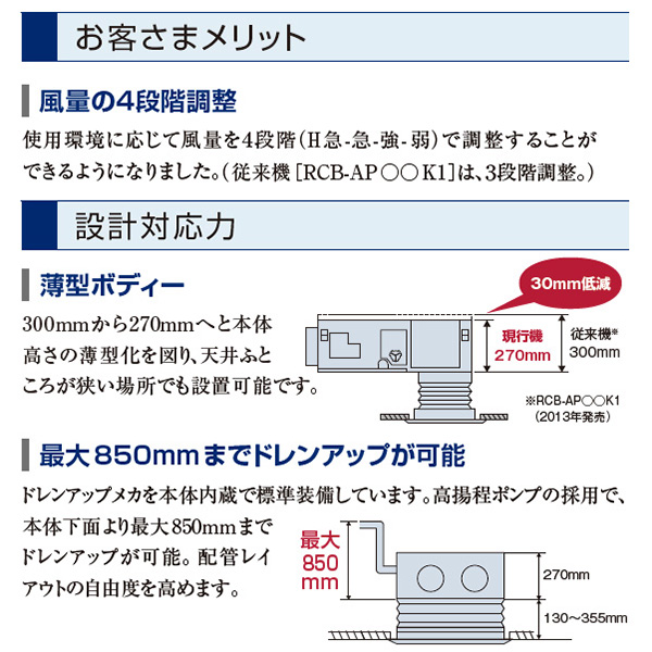 RCB-GP224RSHG2