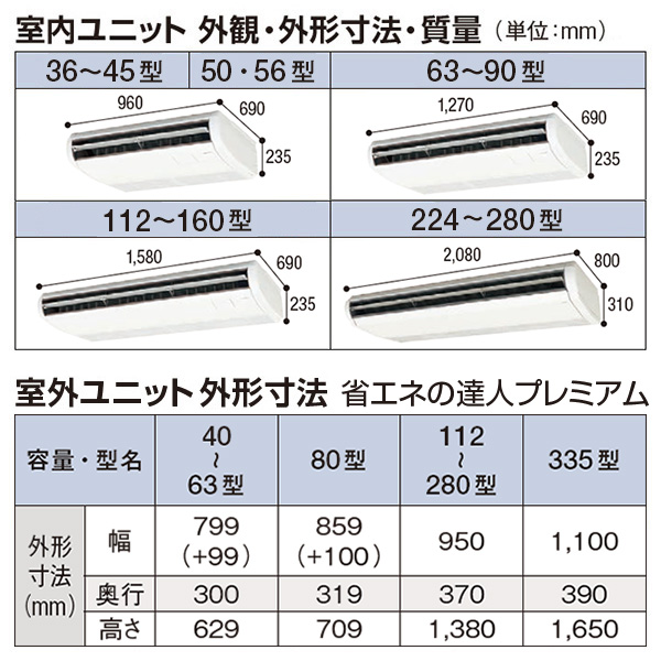RPC-GP112RGH5