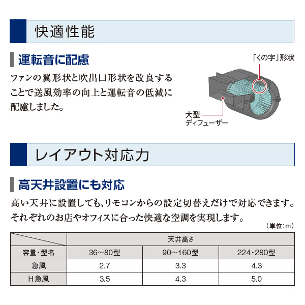RPC-GP50RSHJ7 / RPC-GP50RSH7