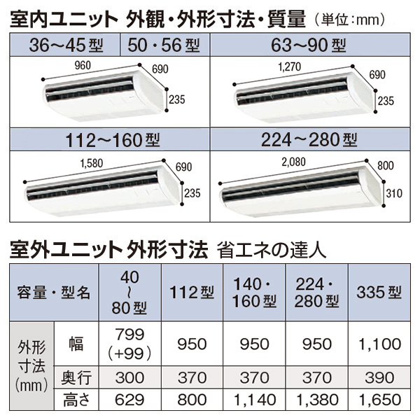 RPC-GP80RSHPJ7 / RPC-GP80RSHP7