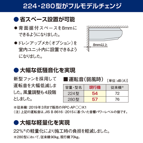 RPC-GP224RGHW2