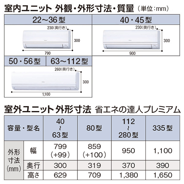 RPK-GP56RGHJ4 / RPK-GP56RGH4
