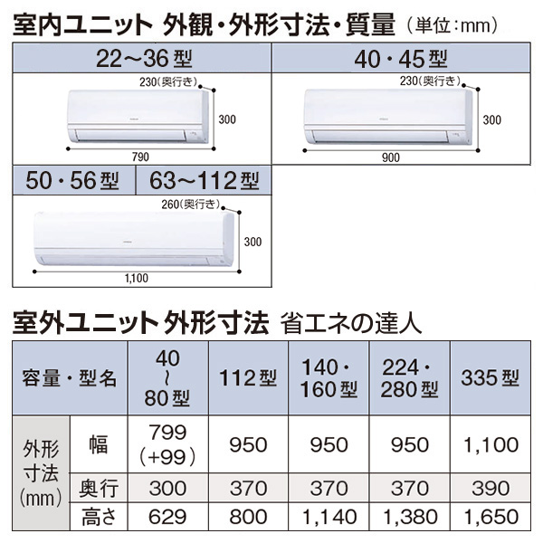 RPK-GP80RSHPJ7 / RPK-GP80RSHP7