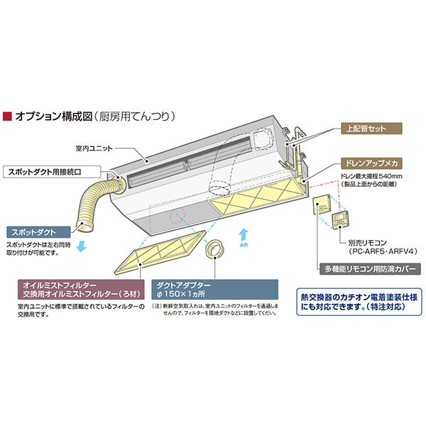 RPCK-GP280RGHP2
