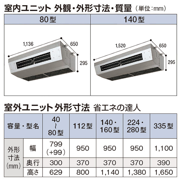 RPCK-GP280RSHP2