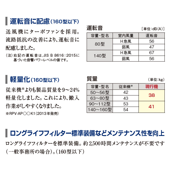 RPV-GP63RSHJ5 / RPV-GP63RSH5
