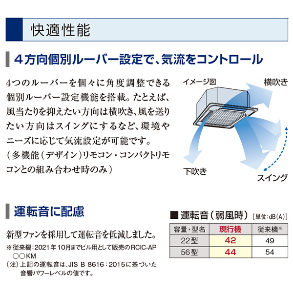 RCIC-GP80RSHPJ1 / RCIC-GP80RSHP1