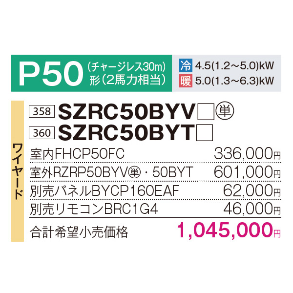 SZRC50BYV / SZRC50BYT