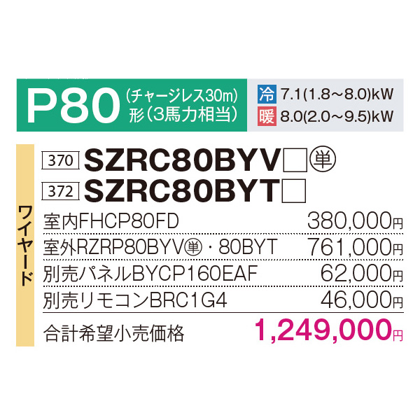 SZRC80BYV / SZRC80BYT