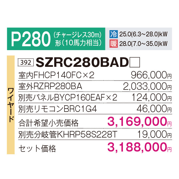 SZRC280BAD