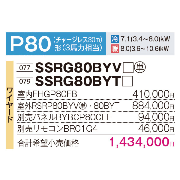 SSRG80BYV / SSRG80BYT