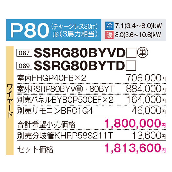 SSRG80BYVD / SSRG80BYTD