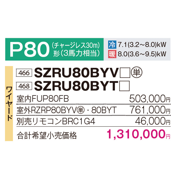 SZRU80BYV / SZRU80BYT