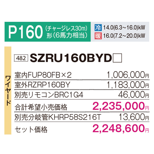 SZRU160BYD