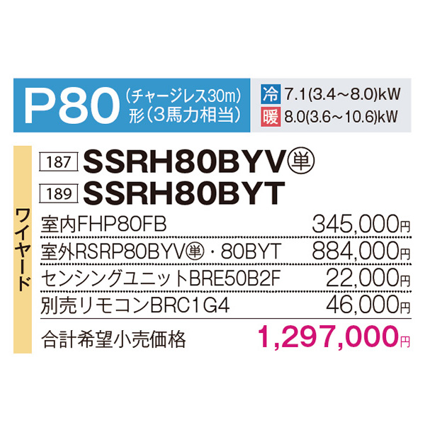SSRH80BYV / SSRH80BYT