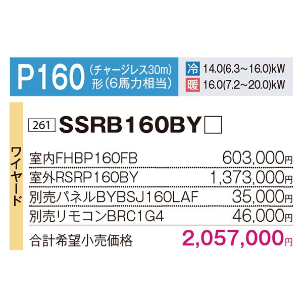 SSRB160BY