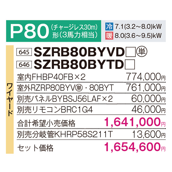 SZRB80BYVD / SZRB80BYTD