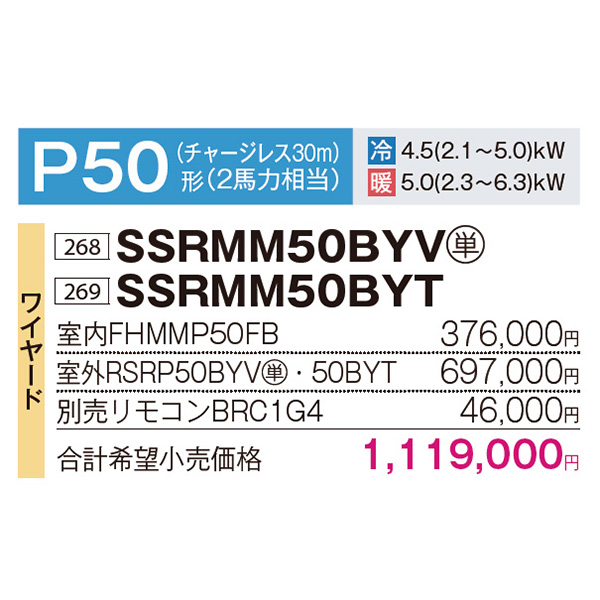 SSRMM50BYV / SSRMM50BYT